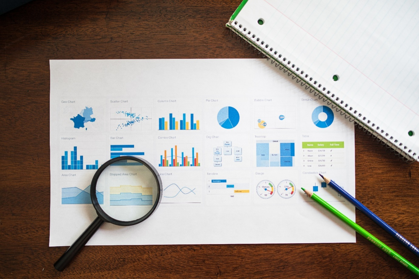 Developing Sales Plans and Forecasts