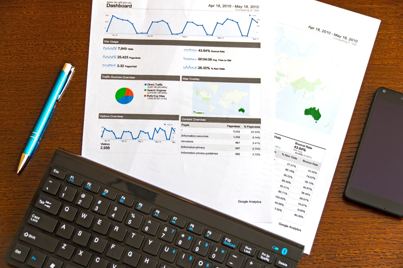 Sales Projections and Analysis
